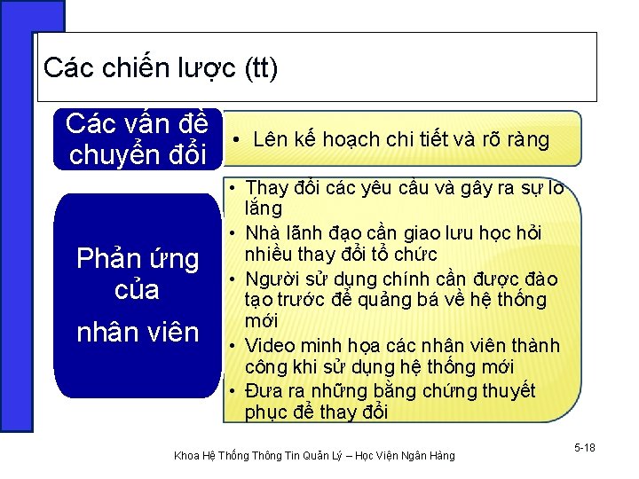 Các chiến lược (tt) Các vấn đề chuyển đổi Phản ứng của nhân viên