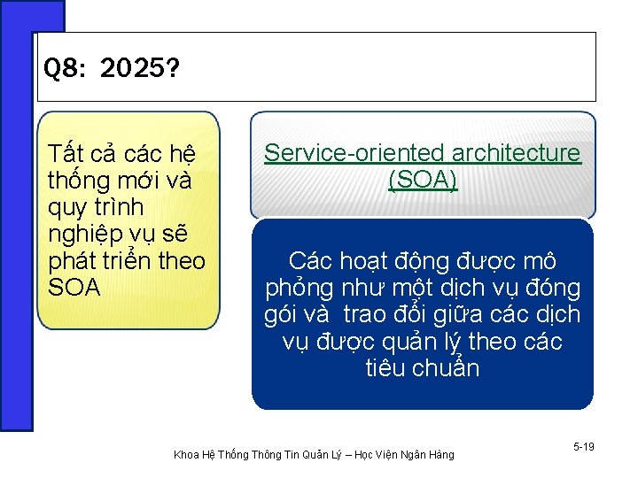 Q 8: 2025? Tất cả các hệ thống mới và quy trình nghiệp vụ Q 8: 2025? Tất cả các hệ thống mới và quy trình nghiệp vụ