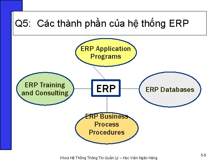 Q 5: Các thành phần của hệ thống ERP Application Programs ERP Training and Q 5: Các thành phần của hệ thống ERP Application Programs ERP Training and