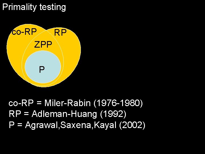 Primality testing co-RP RP ZPP P co-RP = Miler-Rabin (1976 -1980) RP = Adleman-Huang