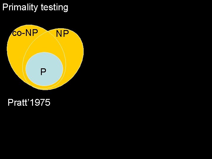 Primality testing co-NP NP P Pratt’ 1975 