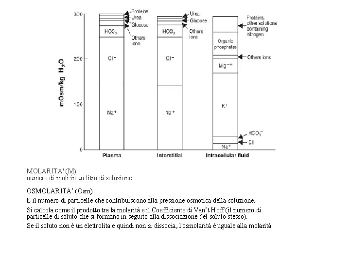 MOLARITA' (M) numero di moli in un litro di soluzione OSMOLARITA’ (Osm) È il