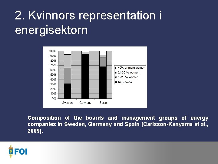 2. Kvinnors representation i energisektorn Composition of the boards and management groups of energy