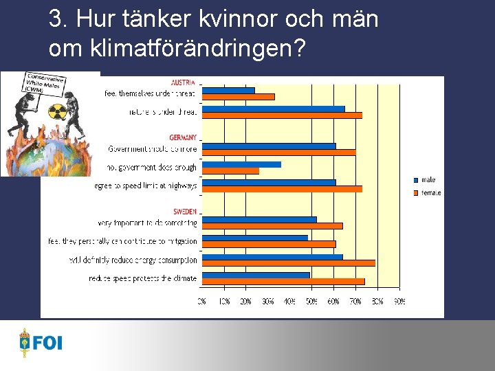 3. Hur tänker kvinnor och män om klimatförändringen? Einstellungen zum Klimawandel in Europa 