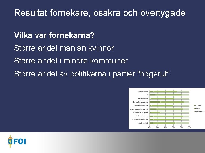 Resultat förnekare, osäkra och övertygade Vilka var förnekarna? Större andel män än kvinnor Större