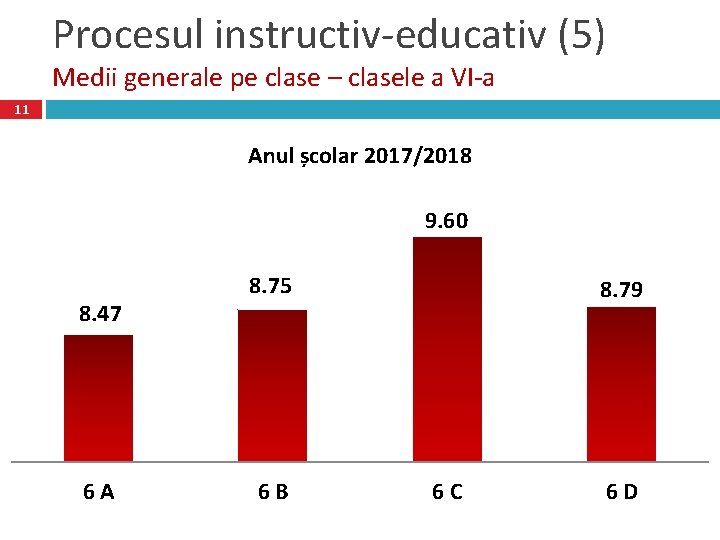 Procesul instructiv-educativ (5) Medii generale pe clase – clasele a VI-a 11 Anul școlar