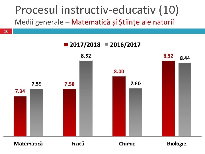 Procesul instructiv-educativ (10) Medii generale – Matematică și Științe ale naturii 16 2017/2018 2016/2017