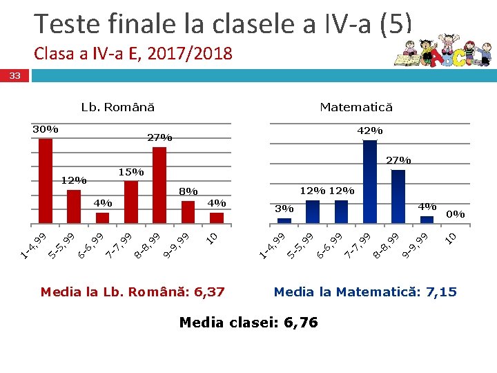 Teste finale la clasele a IV-a (5) Clasa a IV-a E, 2017/2018 33 Lb.