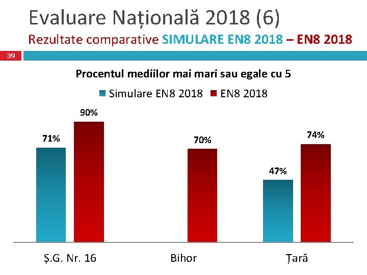 Evaluare Națională 2018 (6) Rezultate comparative SIMULARE EN 8 2018 – EN 8 2018
