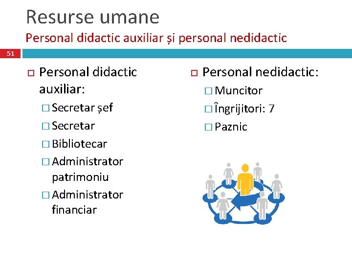 Resurse umane Personal didactic auxiliar și personal nedidactic 51 Personal didactic auxiliar: Personal nedidactic: