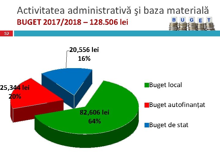Activitatea administrativă şi baza materială BUGET 2017/2018 – 128. 506 lei 52 20, 556