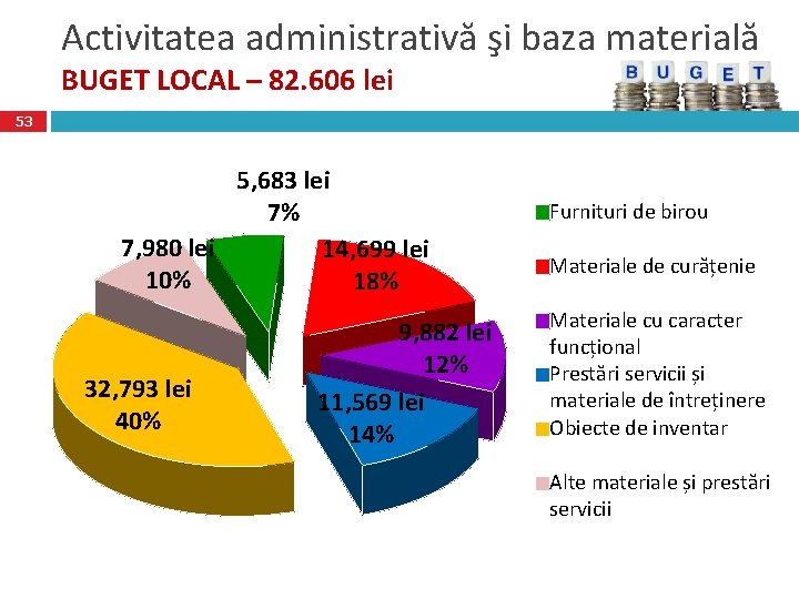 Activitatea administrativă şi baza materială BUGET LOCAL – 82. 606 lei 53 5, 683