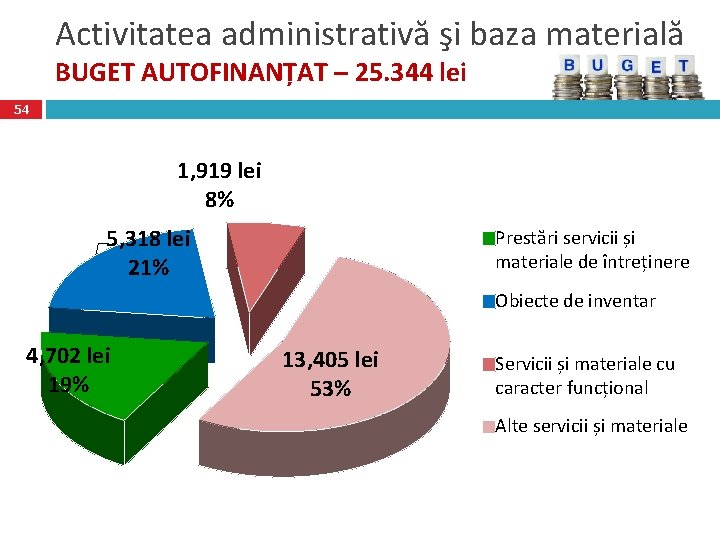 Activitatea administrativă şi baza materială BUGET AUTOFINANȚAT – 25. 344 lei 54 1, 919