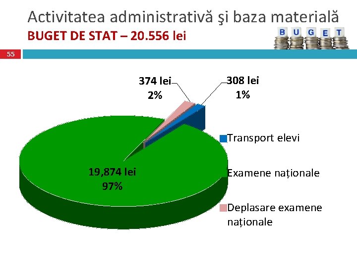 Activitatea administrativă şi baza materială BUGET DE STAT – 20. 556 lei 55 374