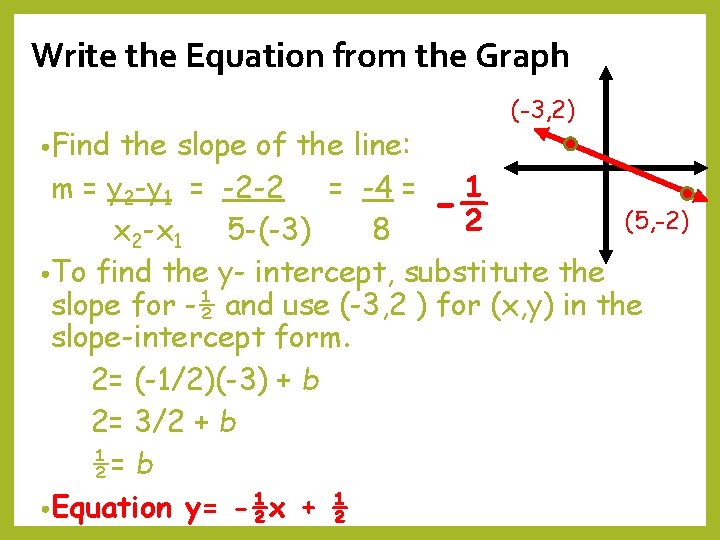 Write the Equation from the Graph • Find (-3, 2) the slope of the