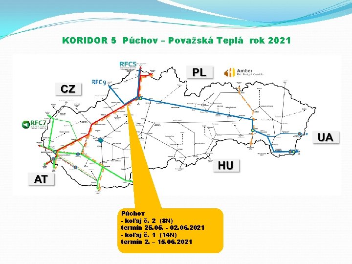 KORIDOR 5 Púchov – Považská Teplá rok 2021 Púchov - koľaj č. 2 (8