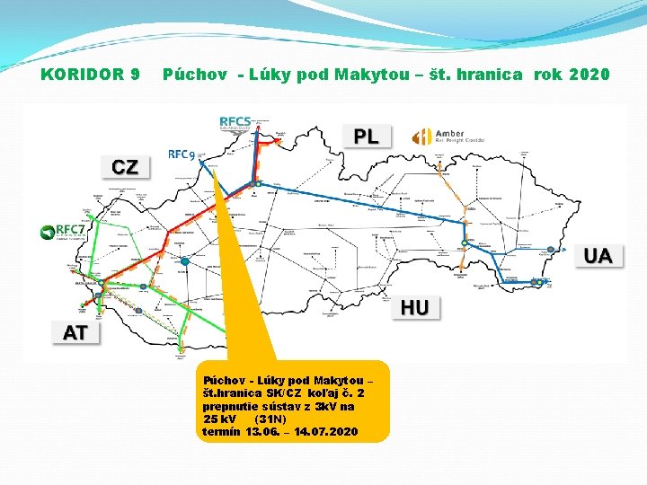 KORIDOR 9 Púchov - Lúky pod Makytou – št. hranica rok 2020 Púchov -