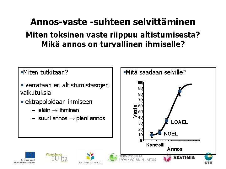 Annos-vaste -suhteen selvittäminen Miten toksinen vaste riippuu altistumisesta? Mikä annos on turvallinen ihmiselle? §Mitä