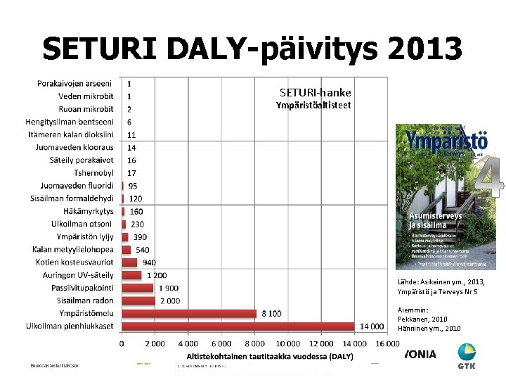 SETURI DALY-päivitys 2013 SETURI-hanke Ympäristöaltisteet Lähde: Asikainen ym. , 2013, Ympäristö ja Terveys Nr