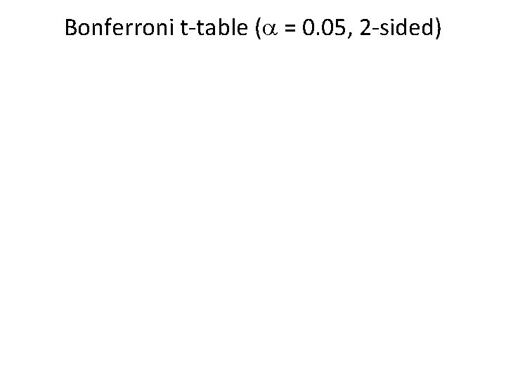 Bonferroni t-table (a = 0. 05, 2 -sided) 