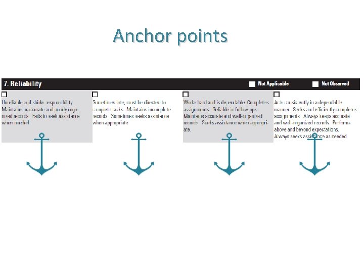Anchor points Anchor points