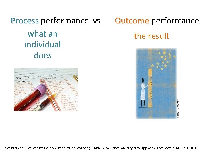 Process performance vs. what an individual does Outcome performance the result Schmutz et al. Process performance vs. what an individual does Outcome performance the result Schmutz et al.