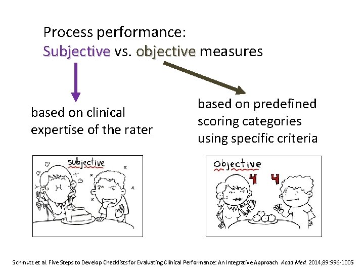 Process performance: Subjective vs. objective measures based on clinical expertise of the rater based Process performance: Subjective vs. objective measures based on clinical expertise of the rater based