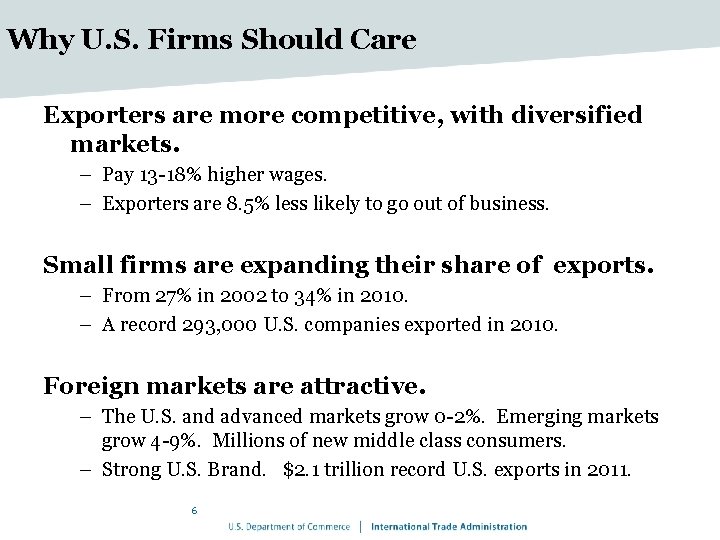 Why U. S. Firms Should Care Exporters are more competitive, with diversified markets. –