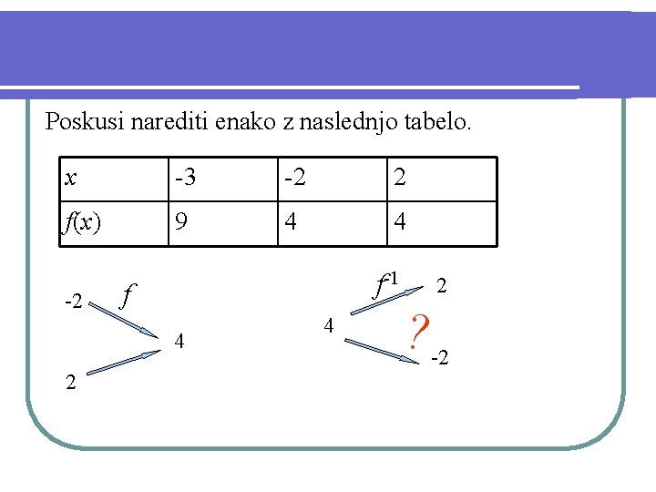 Poskusi narediti enako z naslednjo tabelo. x -3 -2 2 f(x) 9 4 4