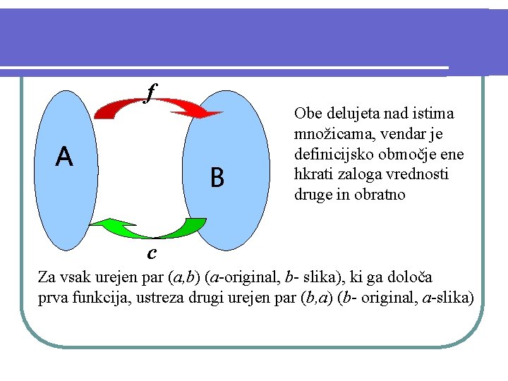 f A B Obe delujeta nad istima množicama, vendar je definicijsko območje ene hkrati