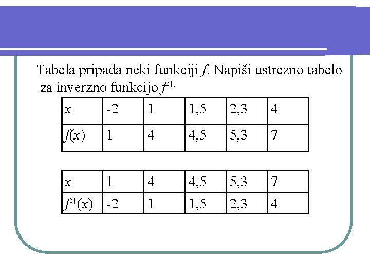 Tabela pripada neki funkciji f. Napiši ustrezno tabelo za inverzno funkcijo f-1. x -2