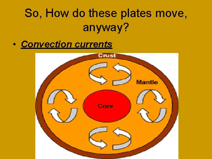 So, How do these plates move, anyway? • Convection currents 