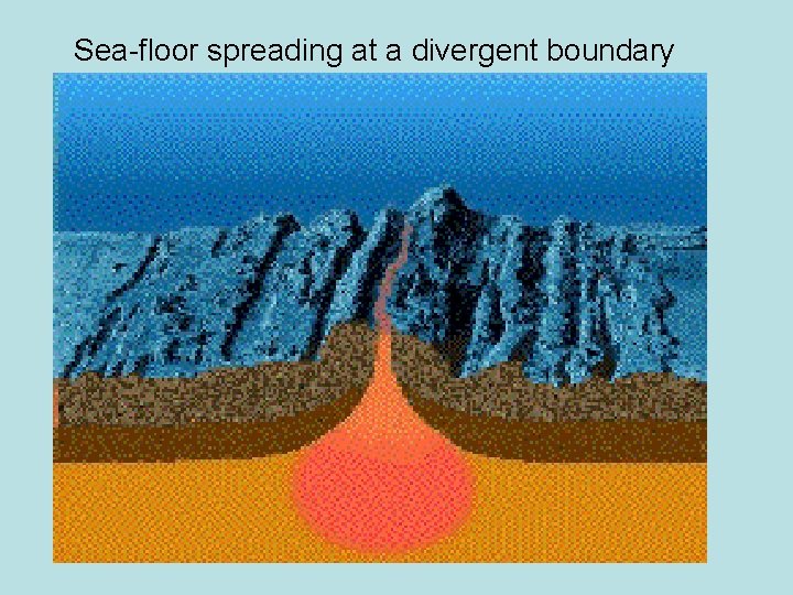 Sea-floor spreading at a divergent boundary 