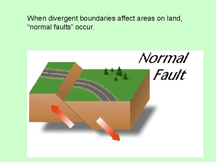 When divergent boundaries affect areas on land, “normal faults” occur. 