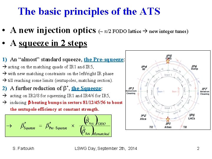 The basic principles of the ATS • A new injection optics (~ p/2 FODO