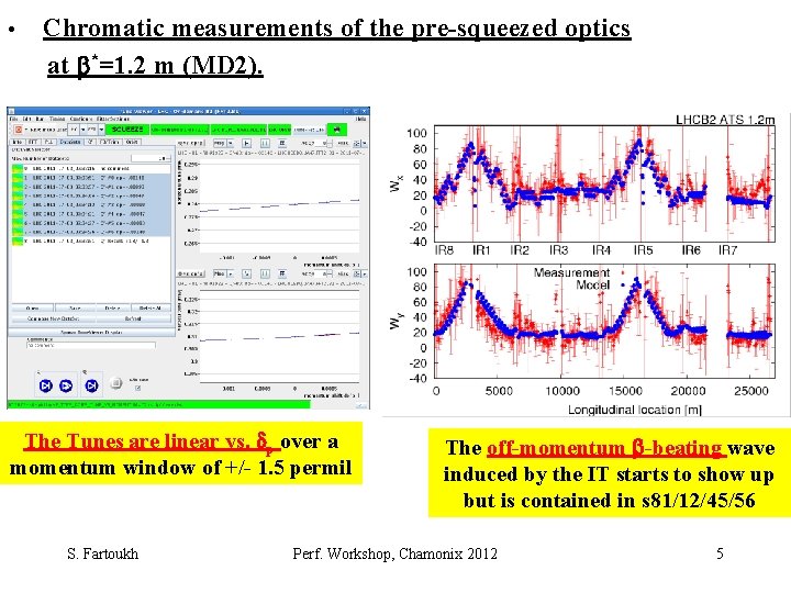  • Chromatic measurements of the pre-squeezed optics at b*=1. 2 m (MD 2).