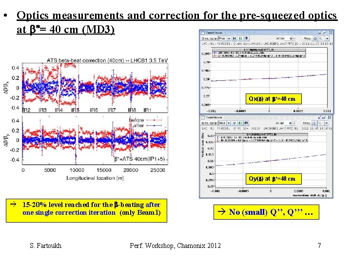  • Optics measurements and correction for the pre-squeezed optics at b*= 40 cm