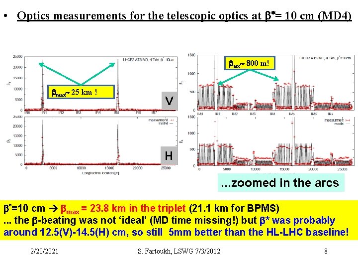  • Optics measurements for the telescopic optics at b*= 10 cm (MD 4)