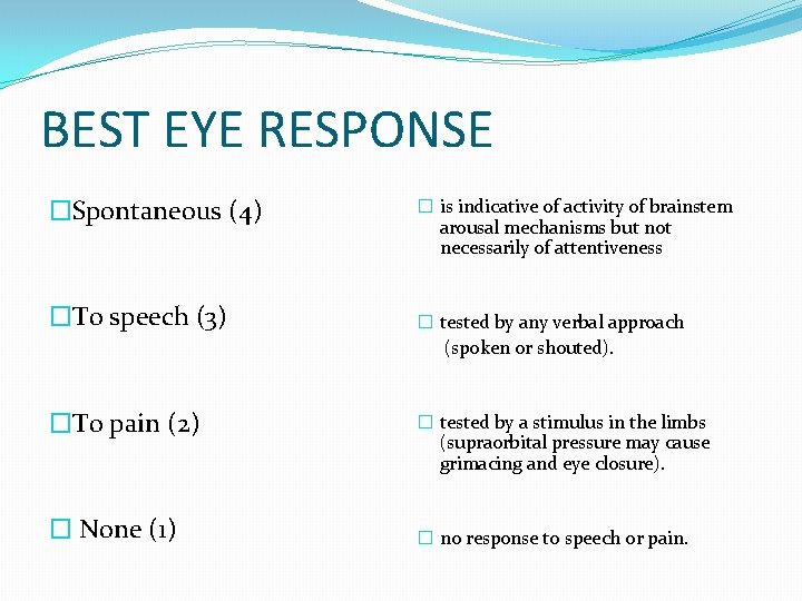 BEST EYE RESPONSE �Spontaneous (4) �To speech (3) �To pain (2) � None (1)