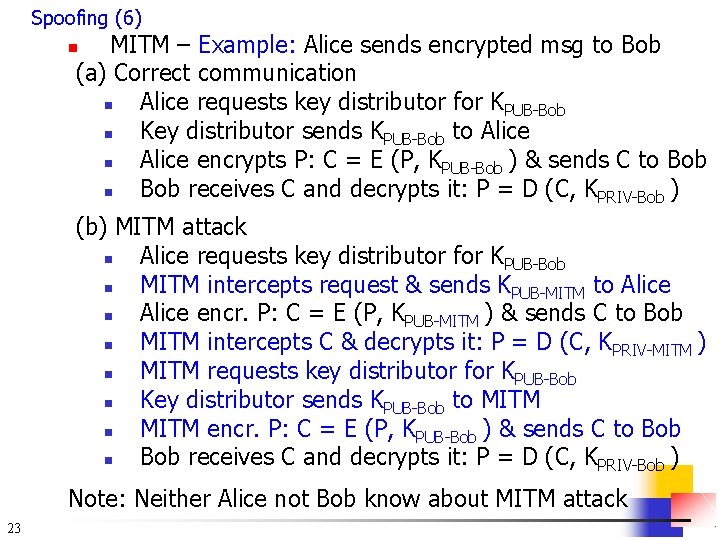 Spoofing (6) MITM – Example: Alice sends encrypted msg to Bob (a) Correct communication