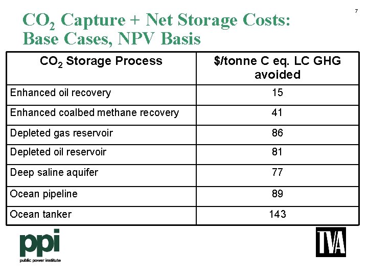 CO 2 Capture + Net Storage Costs: Base Cases, NPV Basis CO 2 Storage