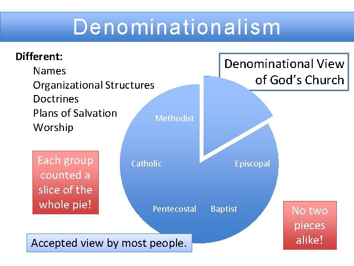 Denominationalism Different: Names Organizational Structures Doctrines Plans of Salvation Methodist Worship Each group counted
