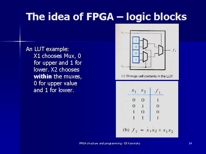 The idea of FPGA – logic blocks An LUT example: X 1 chooses Mux, The idea of FPGA – logic blocks An LUT example: X 1 chooses Mux,