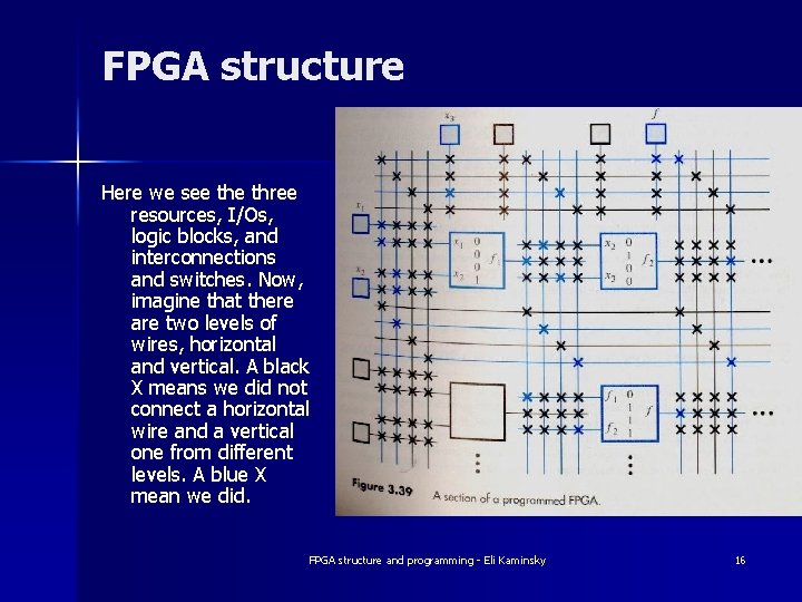 FPGA structure Here we see three resources, I/Os, logic blocks, and interconnections and switches. FPGA structure Here we see three resources, I/Os, logic blocks, and interconnections and switches.