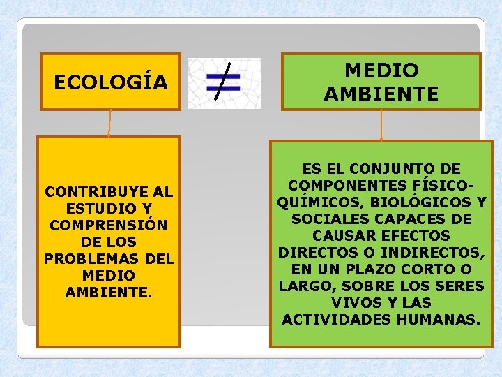 ECOLOGÍA MEDIO AMBIENTE CONTRIBUYE AL ESTUDIO Y COMPRENSIÓN DE LOS PROBLEMAS DEL MEDIO AMBIENTE.