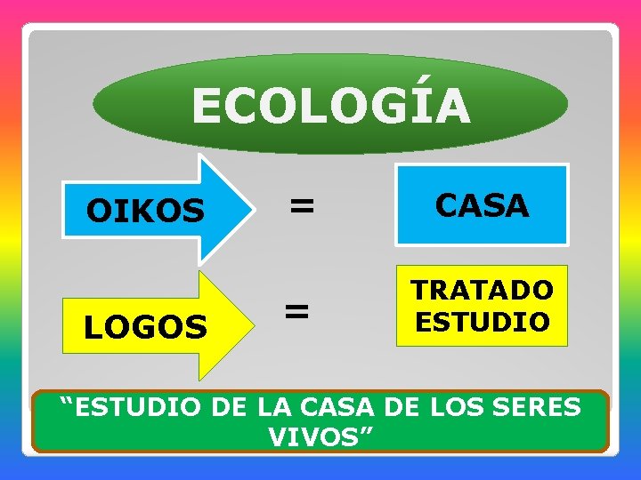 ECOLOGÍA OIKOS LOGOS = CASA = TRATADO ESTUDIO “ESTUDIO DE LA CASA DE LOS
