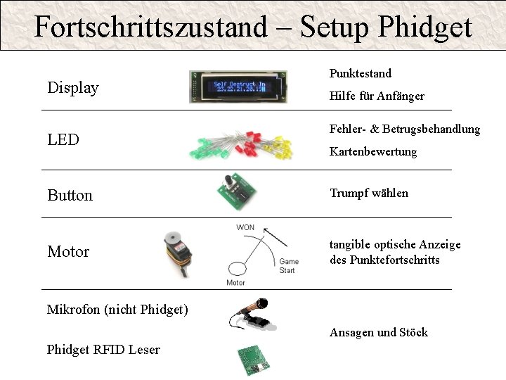 Fortschrittszustand – Setup Phidget Display LED Punktestand Hilfe für Anfänger Fehler- & Betrugsbehandlung Kartenbewertung