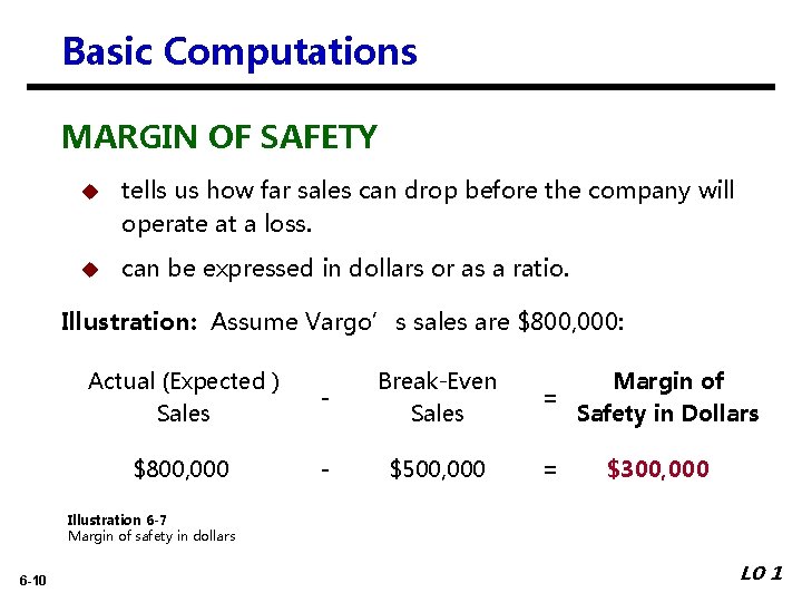 Basic Computations MARGIN OF SAFETY u tells us how far sales can drop before