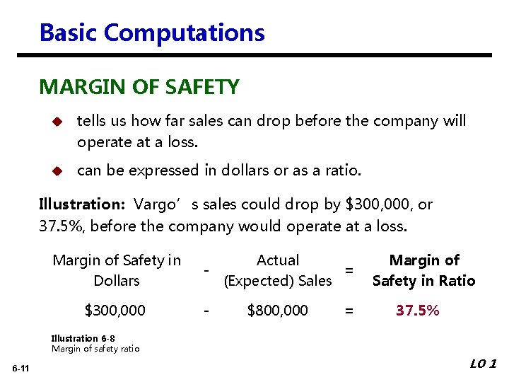 Basic Computations MARGIN OF SAFETY u tells us how far sales can drop before