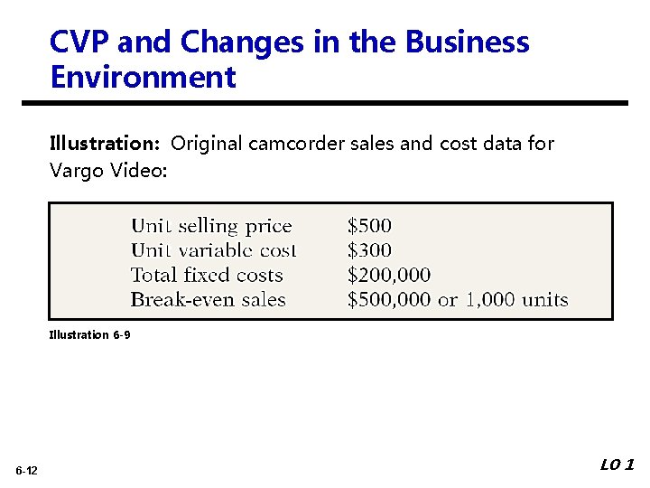 CVP and Changes in the Business Environment Illustration: Original camcorder sales and cost data